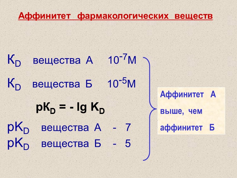 КD    вещества  А     10-7М КD 